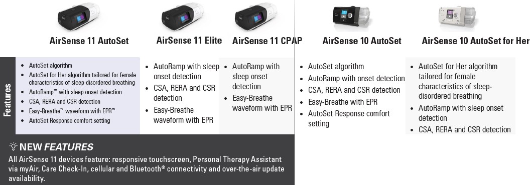 AirSense 11 CPAP Comparison Chart